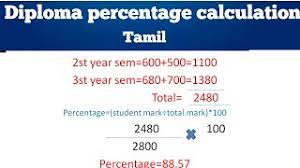 diploma overall percene calculate