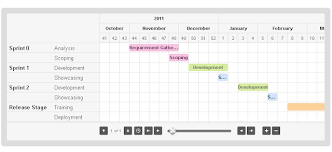 Draw Gantt Charts Using Jquery Jquery By Example
