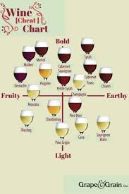 17 Diagrams To Help You Get Turnt Drinks Food Wine Chart