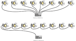Daisy chained wiring diagram fan switch light how to wire a pertaining to daisy chain electrical wiring diagram image size 551 x 428 px and to view image details please click the image. What You Need To Know When Working With Dmx B H Explora