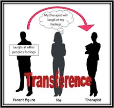 Dissecting Transference and Countertransference