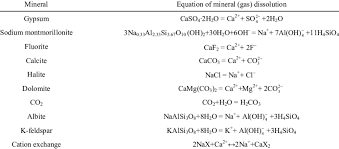 Equations Of Mineral Gas Dissolution
