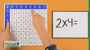 math how to use a multiplication table