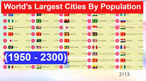 world s largest cities by potion