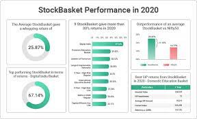 stocks for long term investments