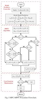 Solved I Want Simulink Model Of Above Flow Chart Please H