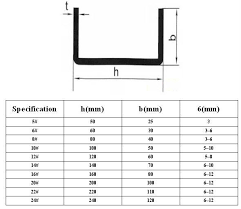 20 Steel U Channel Sizes Chart Chart Channel U Sizes Steel