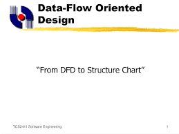Ppt Data Flow Oriented Design Powerpoint Presentation