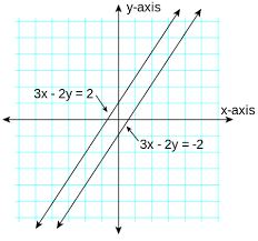 Point Slope Form Overview Equation