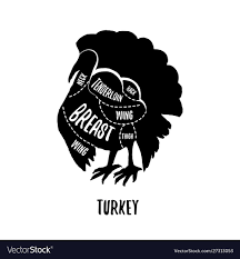 Turkey Meat Cutting Charts