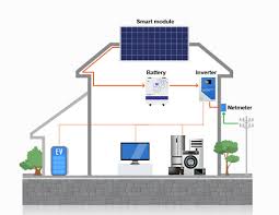 residential solar power systems