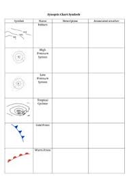 Synoptic Chart Symbol Worksheet