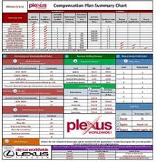 76 Best Plexus Career Its On Images Plexus Products