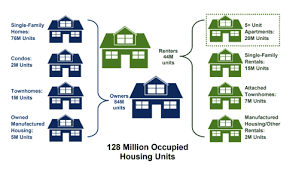 Multi Unit Landlords Your Home Hospitality gambar png