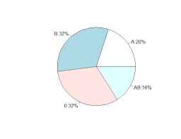 Beautiful Pie Charts With R Stack Overflow