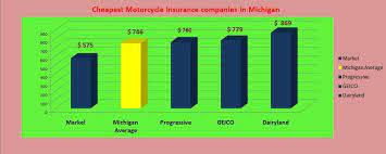 Check spelling or type a new query. How Much Is Motorcycle Insurance Cost Insurance Faith