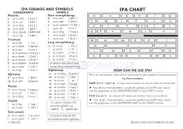 Preview Pdf Ipa Sounds And Symbols Chart 1