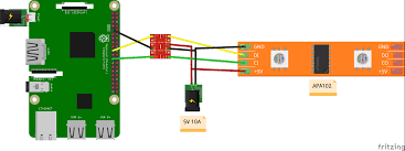 hyperion project forum