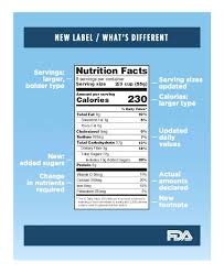 The New Fda Labeling Requirements How You Can Meet The