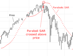 Parabolic Sar Stock Screener Stock Scanner
