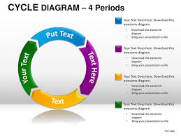 Cycle Diagram Powerpoint Presentation Templates