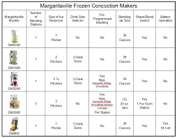 Margaritaville Machines Comparison Chart Margaritaville