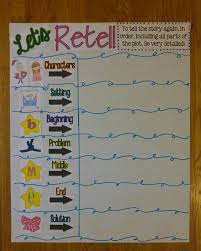 Interactive Anchor Chart Retelling First Grade Reading
