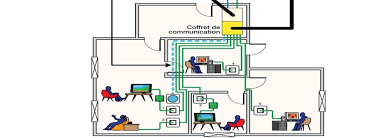 la fibre optique contexte normes