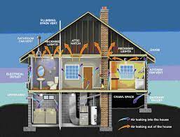 Make Your Home More Energy Efficient