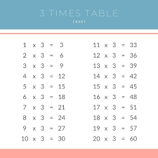 3 times table multiplication chart