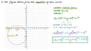 lesson equation of a circle nagwa
