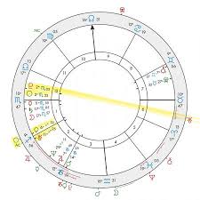 Progressed Natal Charts And How They Work Lovetoknow
