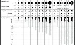 Kreg Jig Depth Chart