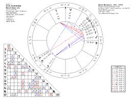 The Rudhyar Institute Presents Dane Rudhyars Astrology