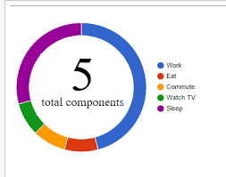 Display Total In Center Of Donut Pie Chart Using Google