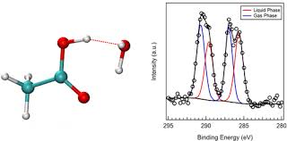 Exploring The Solvation Of Acetic Acid