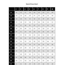 Printable Bench Press Chart Showing You What Your Max