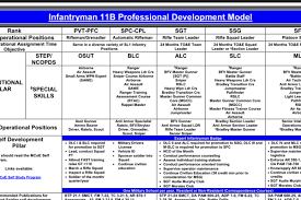 Infantryman 11b professional development model. What Schools In Your Opinion Should An Infantryman Have Or Strive To Have Rallypoint