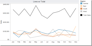 Stacked Area Chart Vs Line Chart The Great Debate