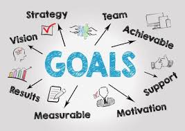How to Achieve Goals in 7 Simple Steps | Nas Academy
