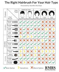 Best Hairbrush For Mens Hair Types Infographic Curly Hair