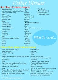 What To Avoid With Celiac Disease Gluten Free List Gluten