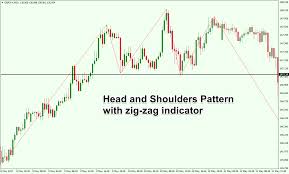 The late investor john templeton once said that the time of maximum pessimism is the best time to buy and the time. Zig Zag Indicator Helps Filter Out Market Noise Forex Training Group