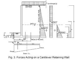 Shows A Cantilever Retaining Wall With