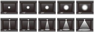 led spot downlight