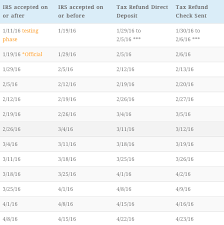 How Long Will Your Tax Refund Really Take This Year