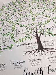 Family Tree Chart 4 Generations Genealogy Watercolor Art