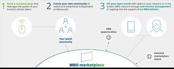 Improve How You Engage And Manage Independent Workers Mbo