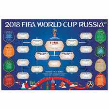 World Cup 2018 Official Fifa Wallchart Poster Walmart Com