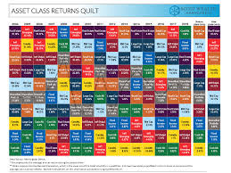 2019 Economic Outlook Recap And Updated Quilt Boyd Wealth